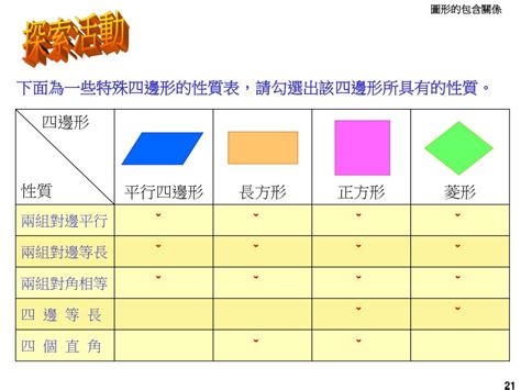 正方形是菱形的一種嗎|平行四邊形、矩形、菱形、正方形、梯形的定義、性質。